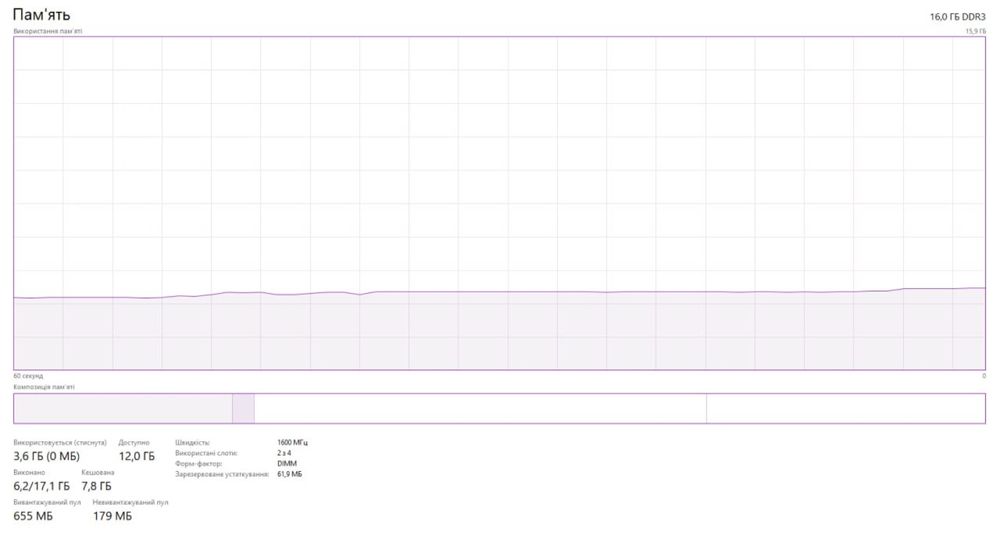 Asus B85M-G, Intel Core i5-4400, 16 GB DDR3