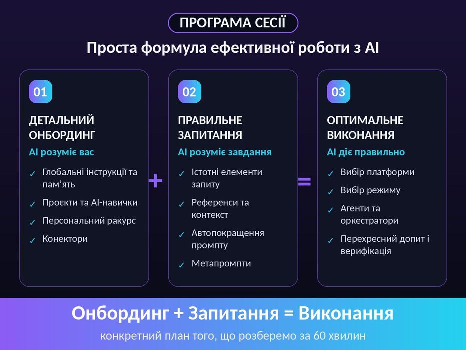 Практична коуч-сесія 1:1 глибокої роботи з AI/ШІ