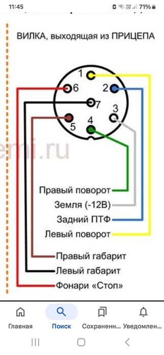 ПРОКАТ лафета під авто, квадроцікла, баггі.