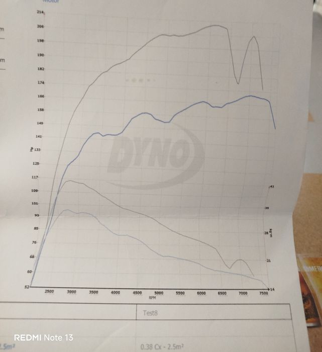 Vw Scirocco 2.0 TSi DSG