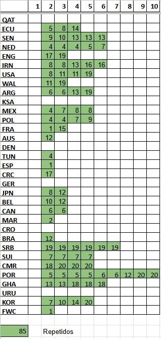 Cromos Mundial/Copa/FIFA World Cup 2022 - Panini