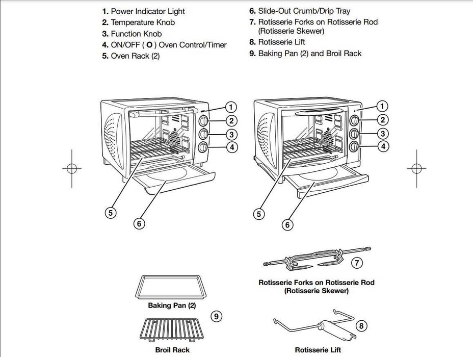 Новая конвекционная печь с вертелом (США).