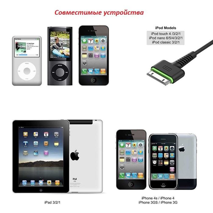 Аксесуари для планшетів кабель box IPAD AIR PRO