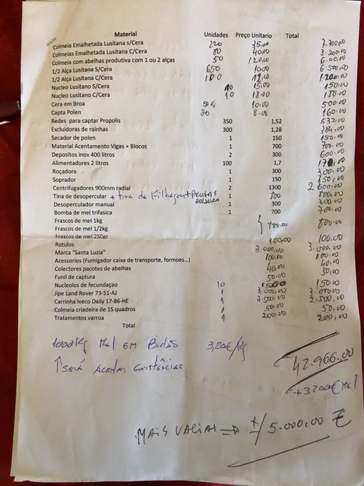 Colmeias Lusitana novas malhetadas