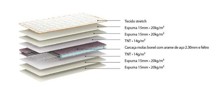 Colchão Kids Lusocolchão 2,00 x 0,90 Antialérgico e Super Confortável!