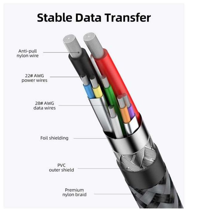 Kabel przedłużający USB A w oplocie 50cm SUNGUY