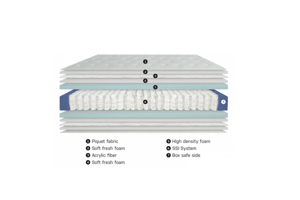 Colchões Colmol Hotel SSI 90×200 cm - Novos | Nunca Usados
