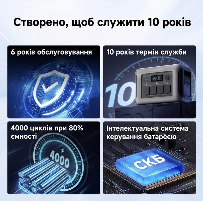 “””В НАЯВНОСТI”””Зарядна станція ALLPOWERS R1500 Lite 1600W 1056Wh