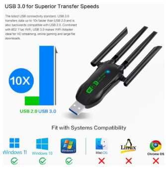 Adaptador USB Wi-Fi Dual Band Novo