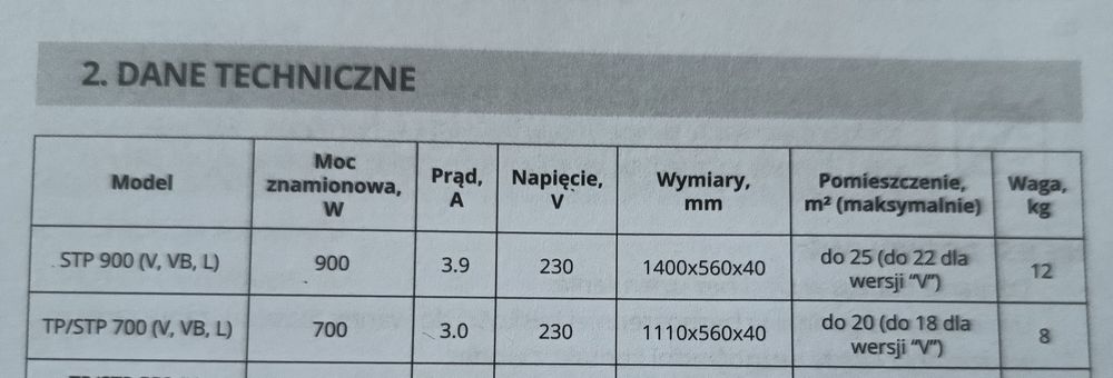 Panele na podczerwień Termoplaza 4 szt.