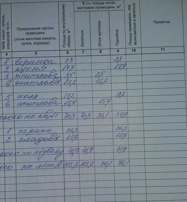 Продам дачу для відпочинку