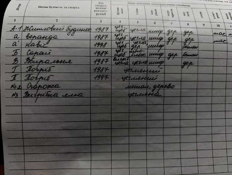 Житловий будинок. с.Серпневе.Валківський район.Харківська область