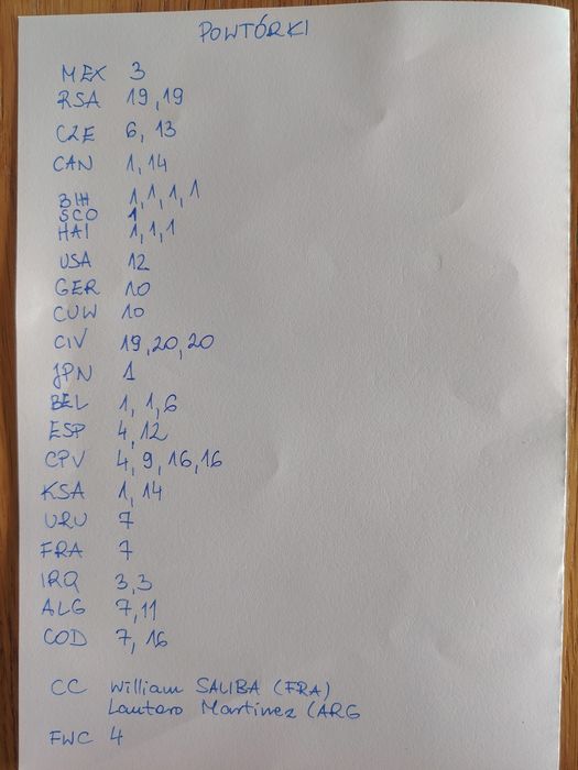 Naklejki panini FIFA 2026