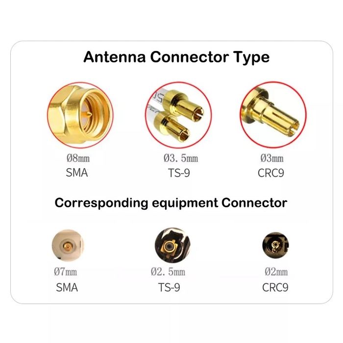 Наружная Всенаправленная Антенна 4G LTE MIMO до 18dBi