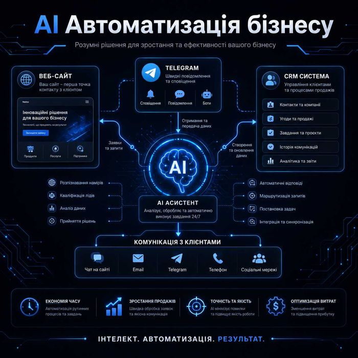 Розробка сайтів під ключ | Лендінги | Інтернет-магазини