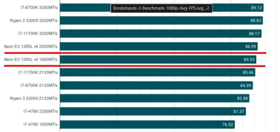 Комплект Asus Hero Maximus VII Z97 + 32GB + Broadwell i7