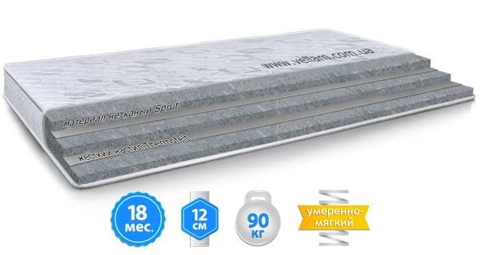 матраси від  виробника "велам".розпродаж складу