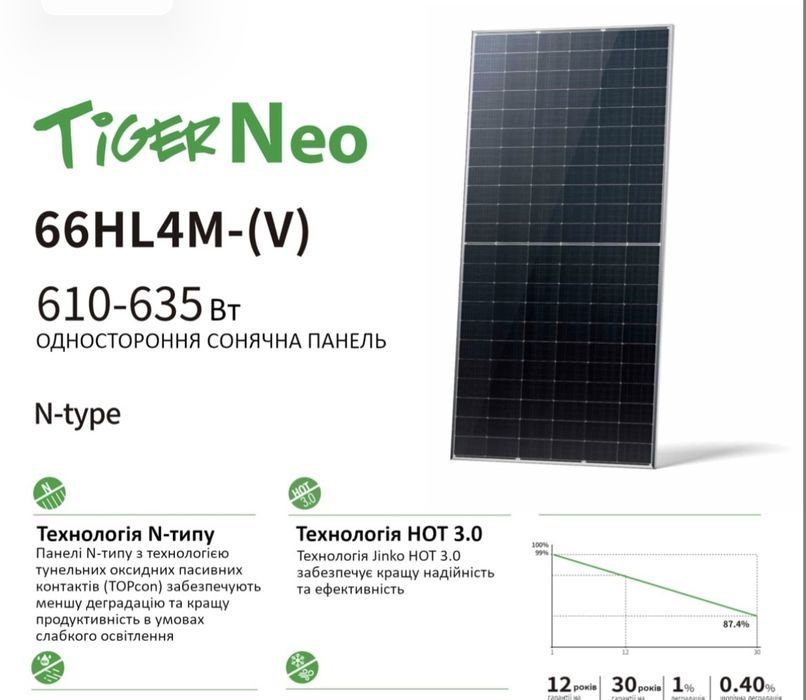 Сонячна панель Jinko 615/Джінко 615Вт/Джинко 615Вт/солнечная панель