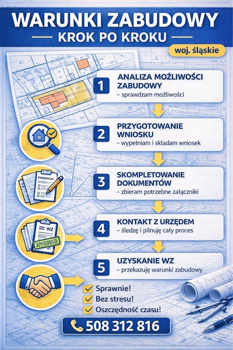 Warunki Zabudowy WZ Wnioski