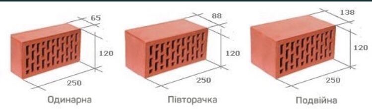 Цегла Керамблок Подвійна Цегла