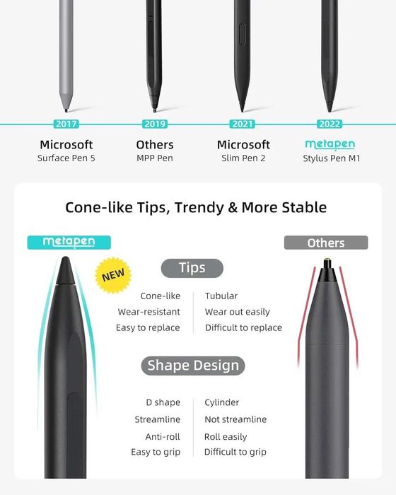 Стілус Metapen M1 Stylus Pen для Microsoft Surface, Asus, Dell, HP