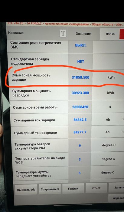 Автоексперт .Автопідбір . Огляд авто . Ендоскопія двигун