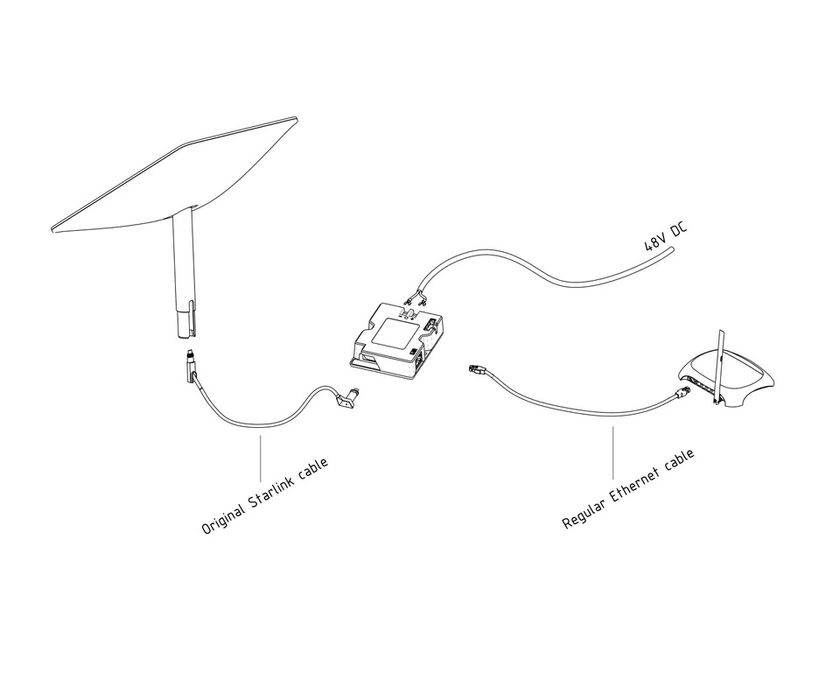 Starlink Ethernet адаптер + poe injector