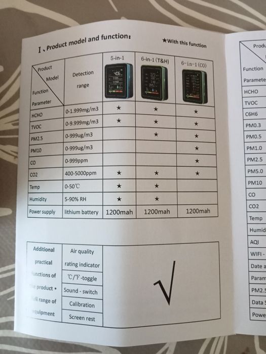 Detektor jakości powietrza 5w1