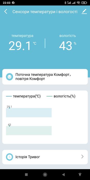 OLX доставка. Tuya Wifi Термометр. Датчик температуры и влажности.