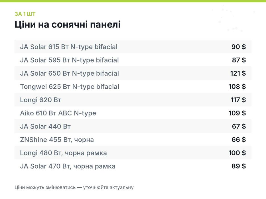 Сонячні панелі JA Solar 595–650 Вт bifacial для СЕС