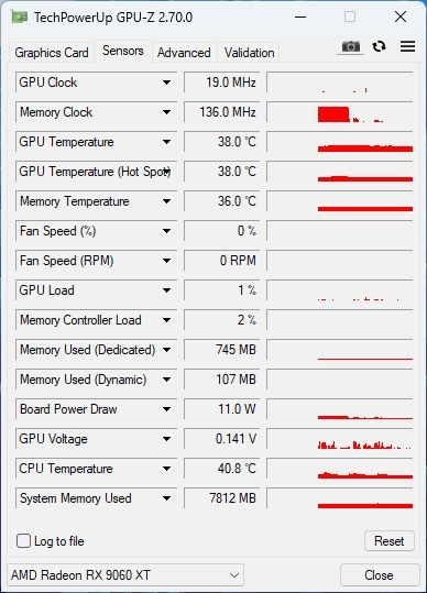 Asus AMD Radeon RX 9060 XT 16GB | Garantia | Como Nova