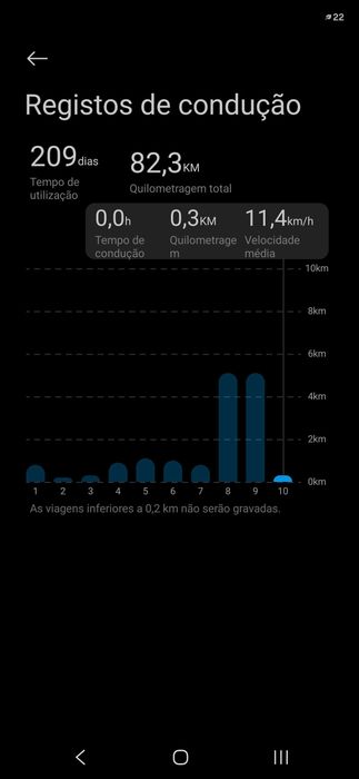 Xiaomi Electric Scooter 5 Max | Como Nova | Apenas 86 km | Garantia
