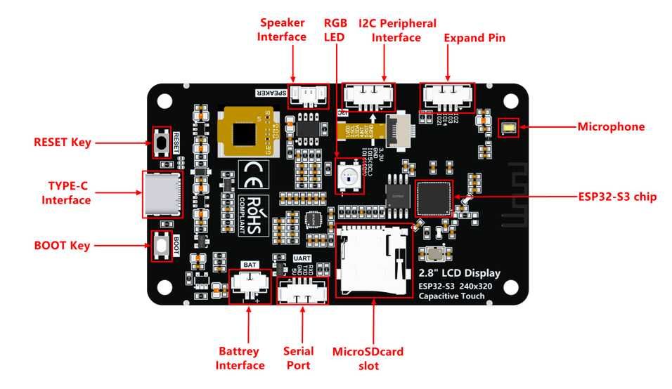 ESP32-S3 WiFi Bluetooth із 2, 8-дюймовим сенсорним екраном TFT