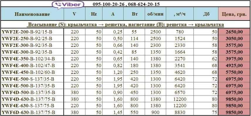 Вентилятор осевой настенный на пластине с диффузором,в квадратной раме