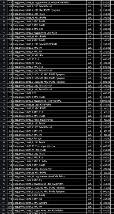 Сверло конус хвостовик
