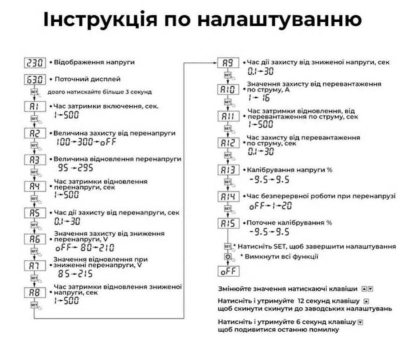 Захисне реле напруги TOMZN 16A TOSVA-16, защитное реле напряжения