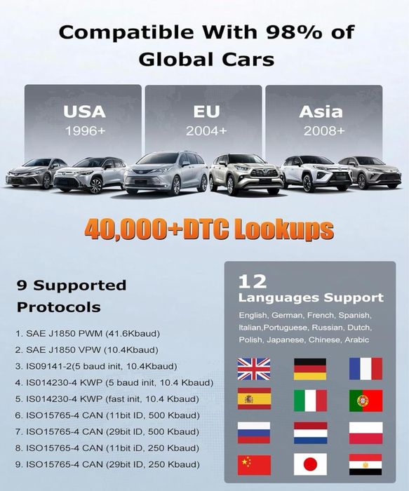 Автосканер UWALK K58 OBD2 діагностичний сканер для авто