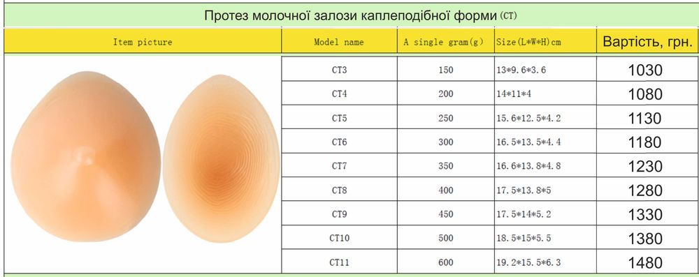 Протез молочної залози