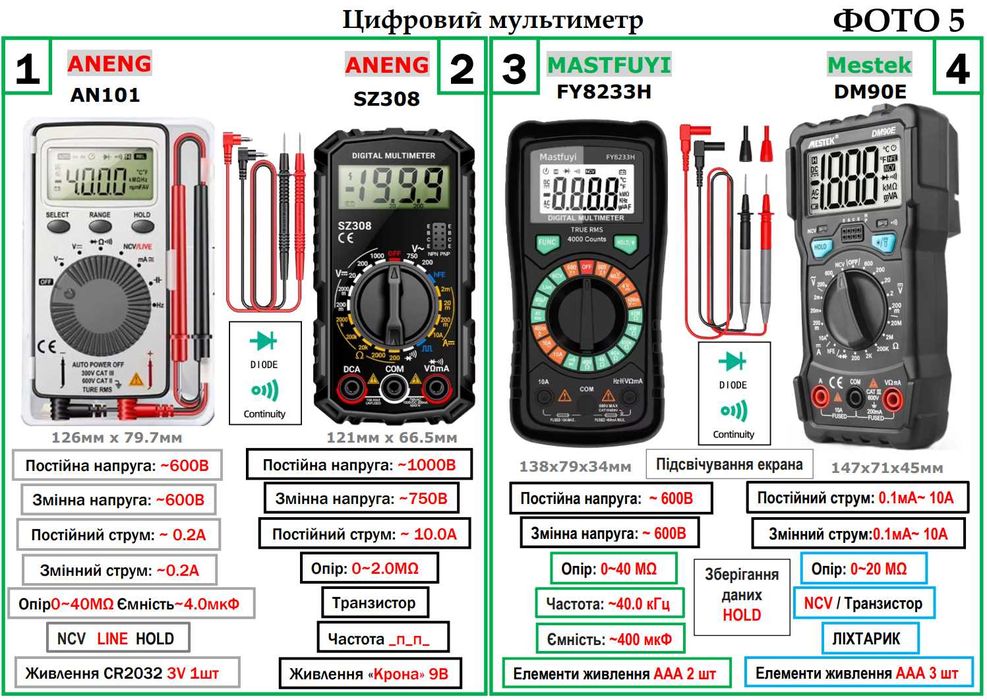 Мультиметр цифровий універсальний/тестер/вольтметр/амперметр/щупи
