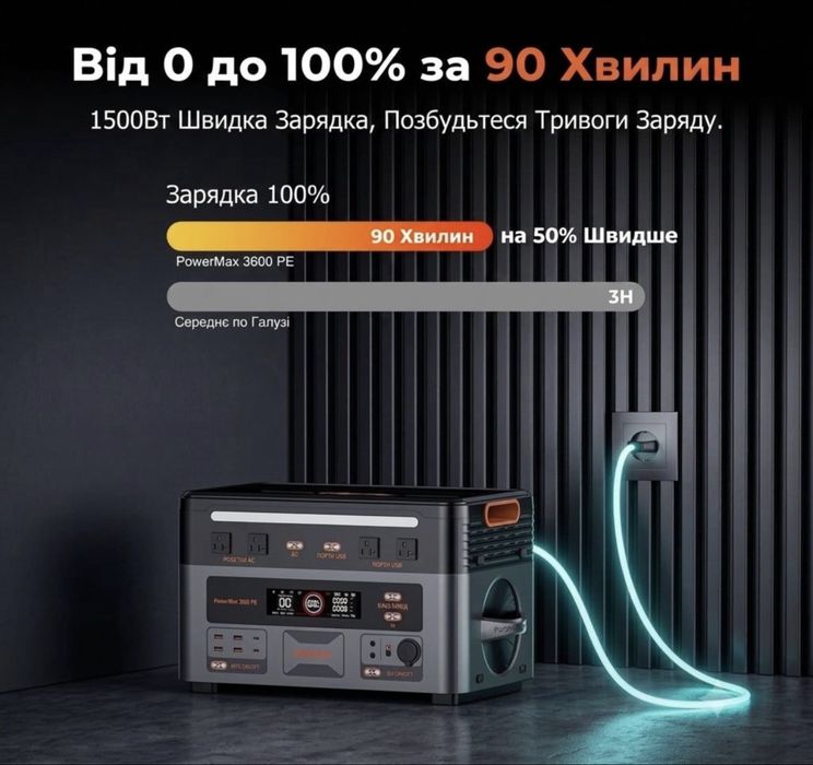 Зарядная станция Oscal 3200