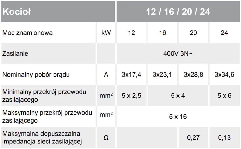 NOWY! Kocioł elektryczny z modulacją mocy - Kospel EKCO.LN3 12–24 kW