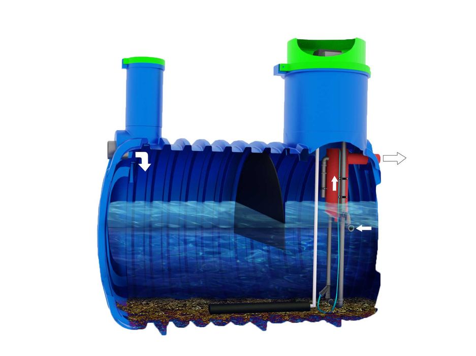 Mechaniczno biologiczna oczyszczalnia ścieków  SOFT  SBR  4  6  8  _ Sprzedaż  _  Montaż _