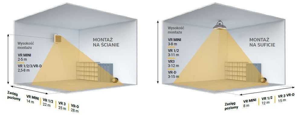 Nagrzewnica wodna VTS Volcano VR2 AC 8-50 kW + konsola + sterownik