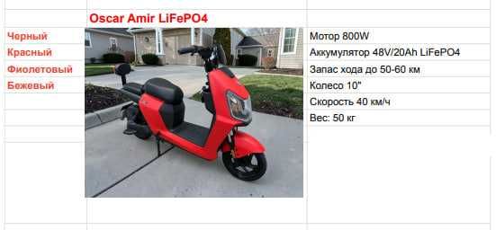 Електроскутер 5000 элекроцикл Oscar Amir LiFePO4 800W 48V 20Ah Чехол в подарок
