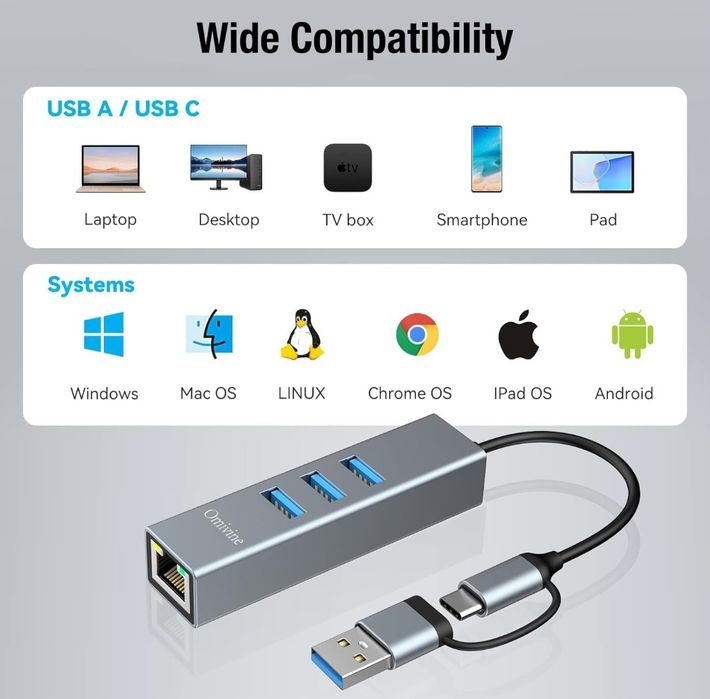 Omivine Adapter USB typu C na Ethernet