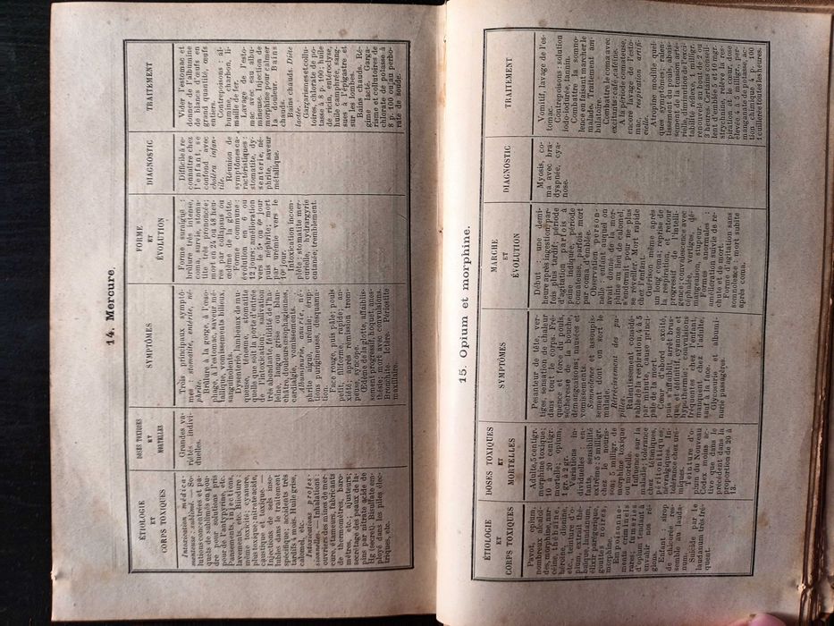 La Médecine D'Urgence