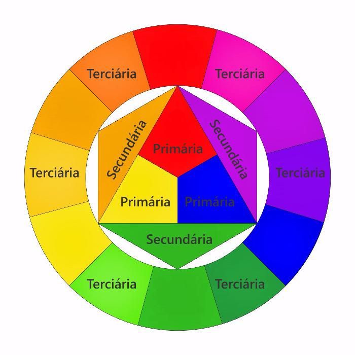 Guia para neutralizar cores errados ( Micropigmentação)