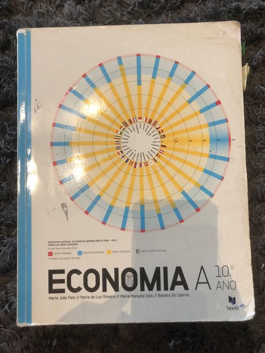 Manuais escolares diversos