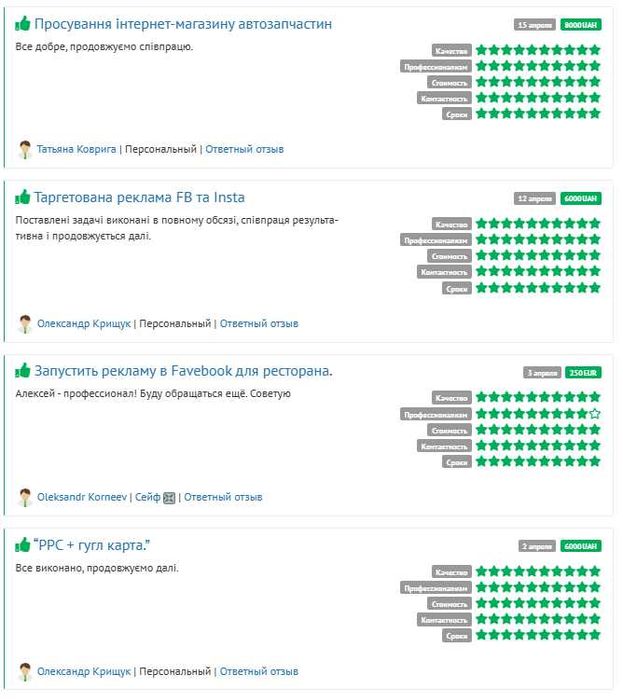 SEO-просування сайтів | Оптимізація під Google | Інтернет-маркетолог