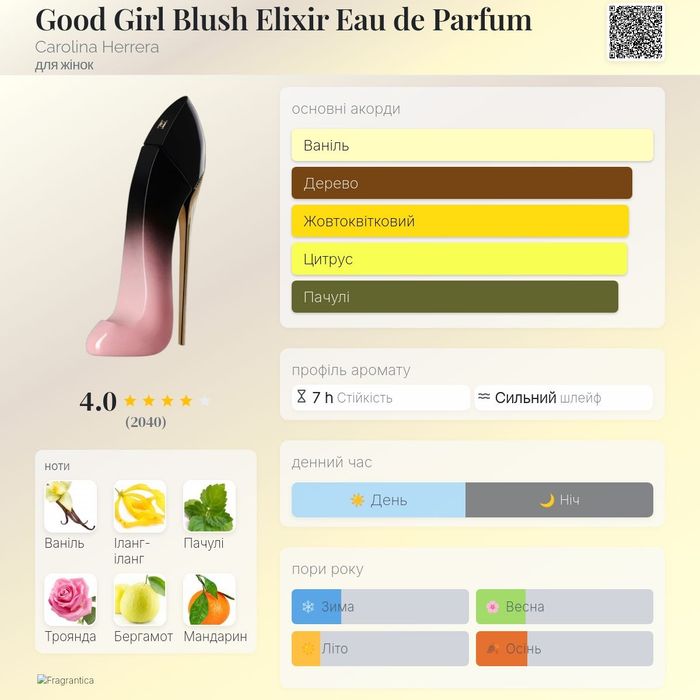 Good Girl Blush Elixir Eau de Parfum Carolina Herrera оригінал